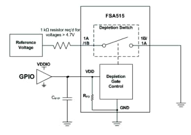 ブロック図 - onsemi FSA515空乏スイッチ