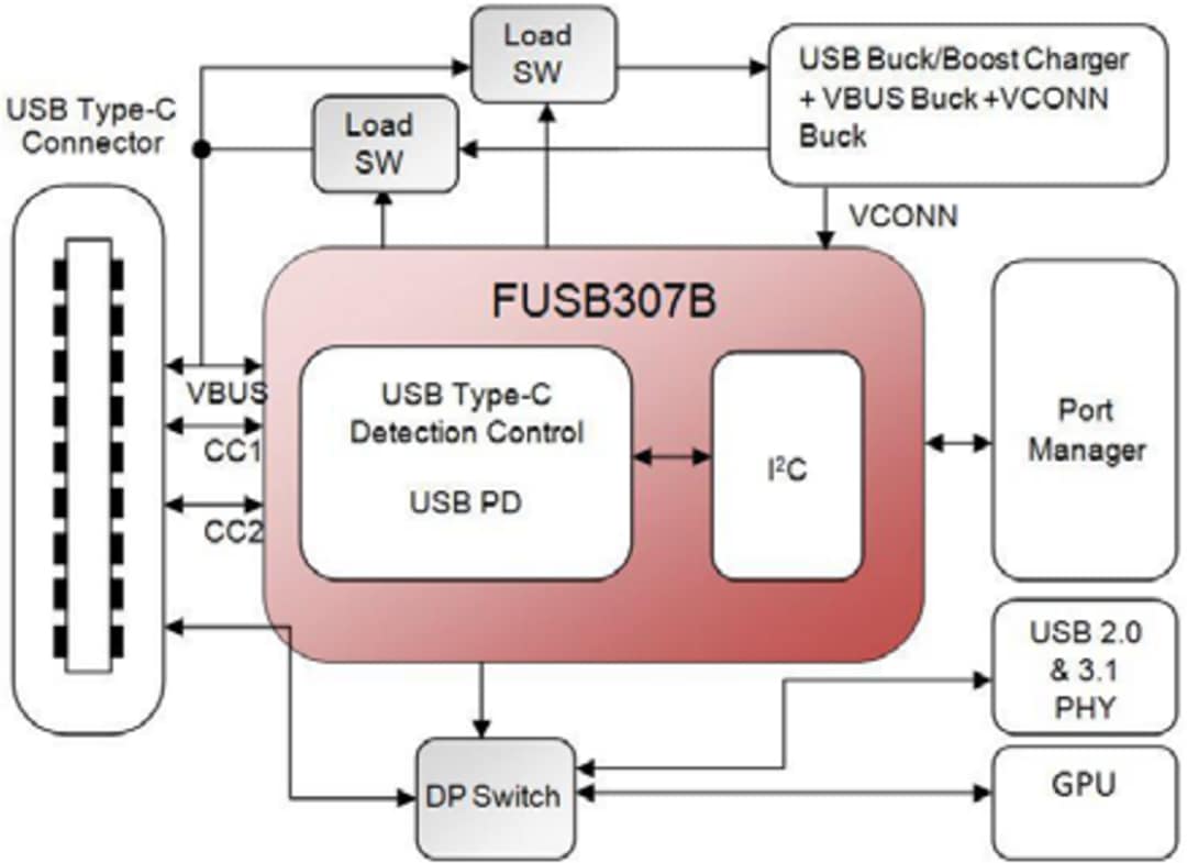 ブロック図 - onsemi FUSB307B USB Type-Cポート・コントローラ（USB-PD搭載）