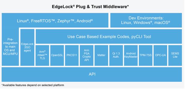NXP Semiconductors EdgeLock™ SE050Plug & Trustセキュアエレメントファミリ