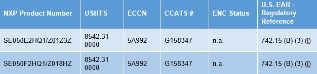 NXP Semiconductors EdgeLock™ SE050Plug & Trustセキュアエレメントファミリ