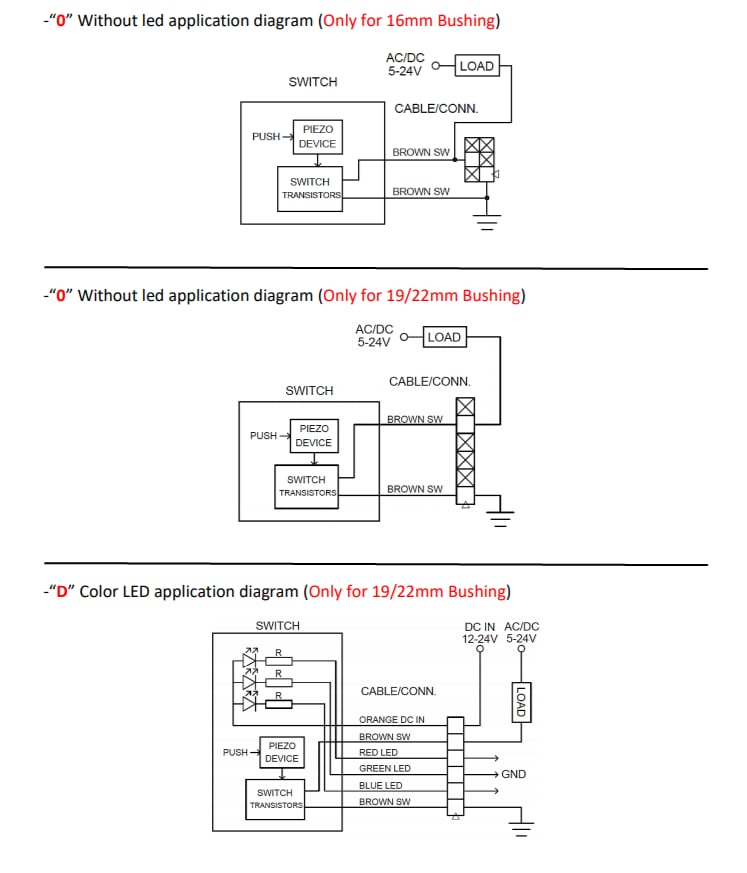 チャート - TE Connectivity AVP 照光式/非照光式圧電スイッチ
