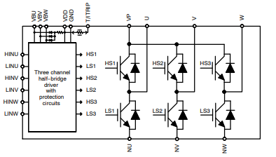 onsemi STK544UC63K-Eインテリジェントパワーモジュール（IPM）