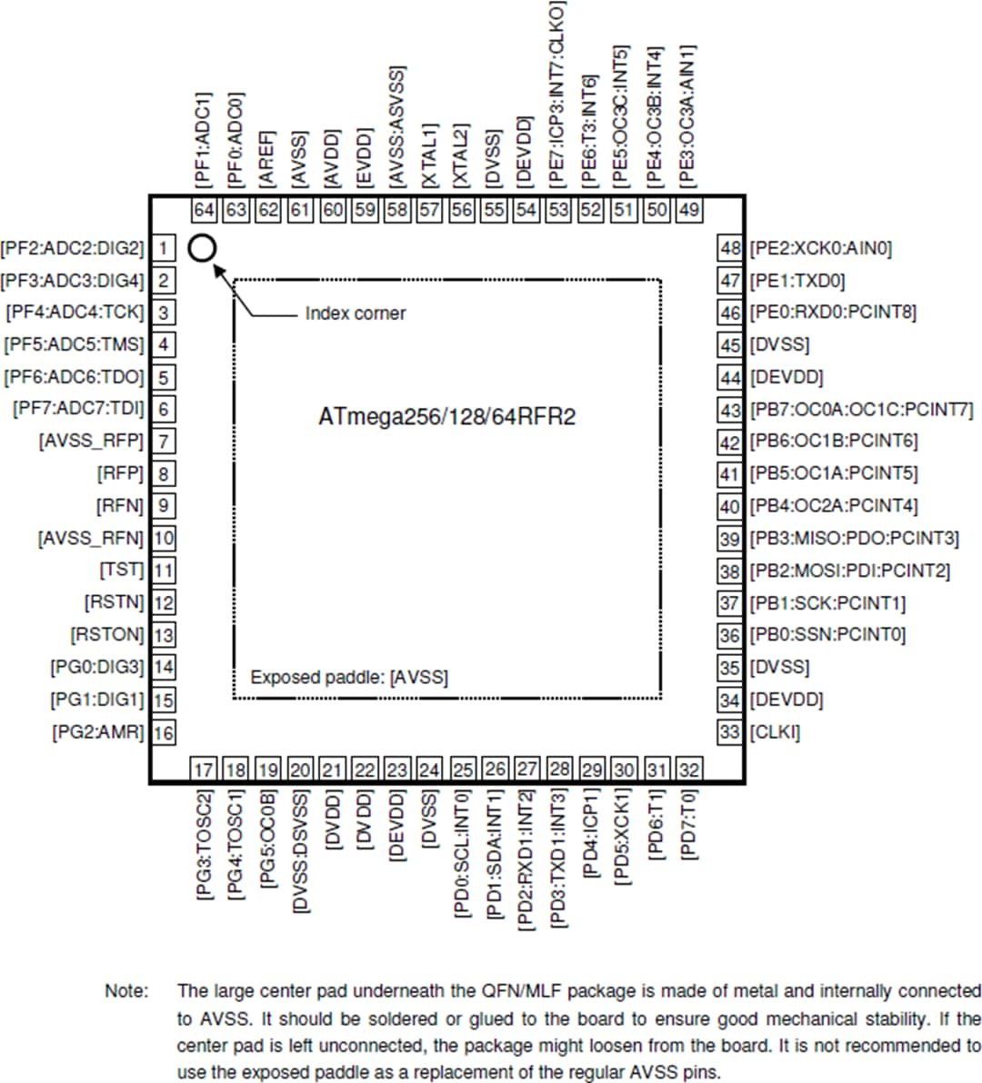 機械図面 - Atmel / Microchip ATmega128RFR2ワイヤレス・モジュール 