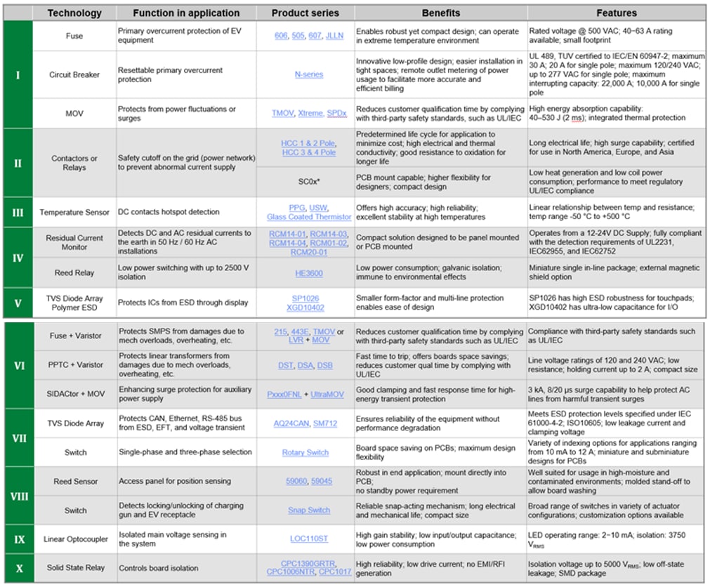 Littelfuse イーサネットESD、落雷、電力障害保護