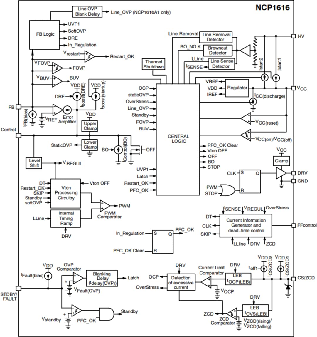 ブロック図 - onsemi NCP1616力率補正コントローラ