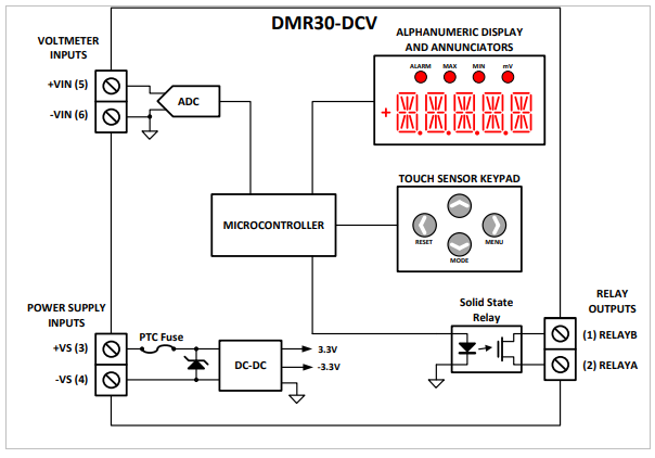 ブロック図 - Murata Power Solutions DMR30-DCV1高精度DC電圧計