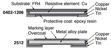 Ohmite JR Series High-Power Jumpers