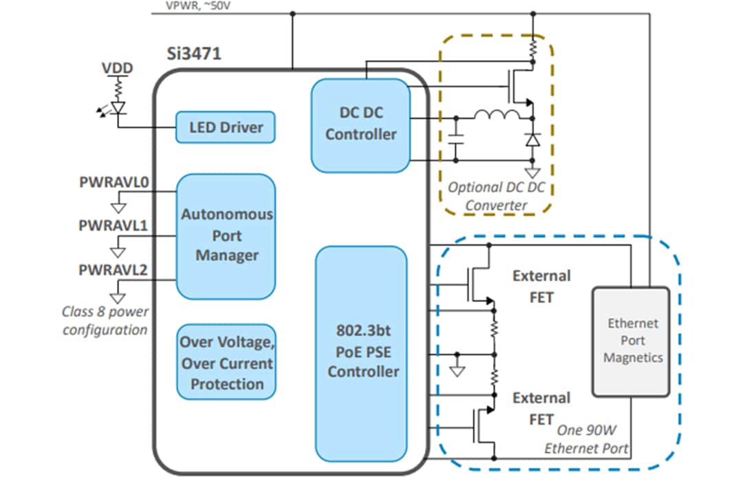 ブロック図 - Skyworks Solutions Inc. Si3471-KIT 90W PoE PSE評価キット