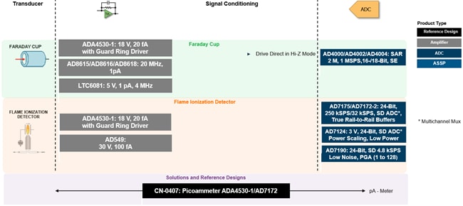 Analog Devices Inc. 化学分析ソリューション