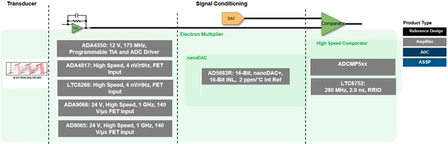 Analog Devices Inc. 化学分析ソリューション