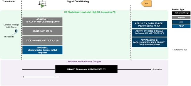 Analog Devices Inc. 化学分析ソリューション