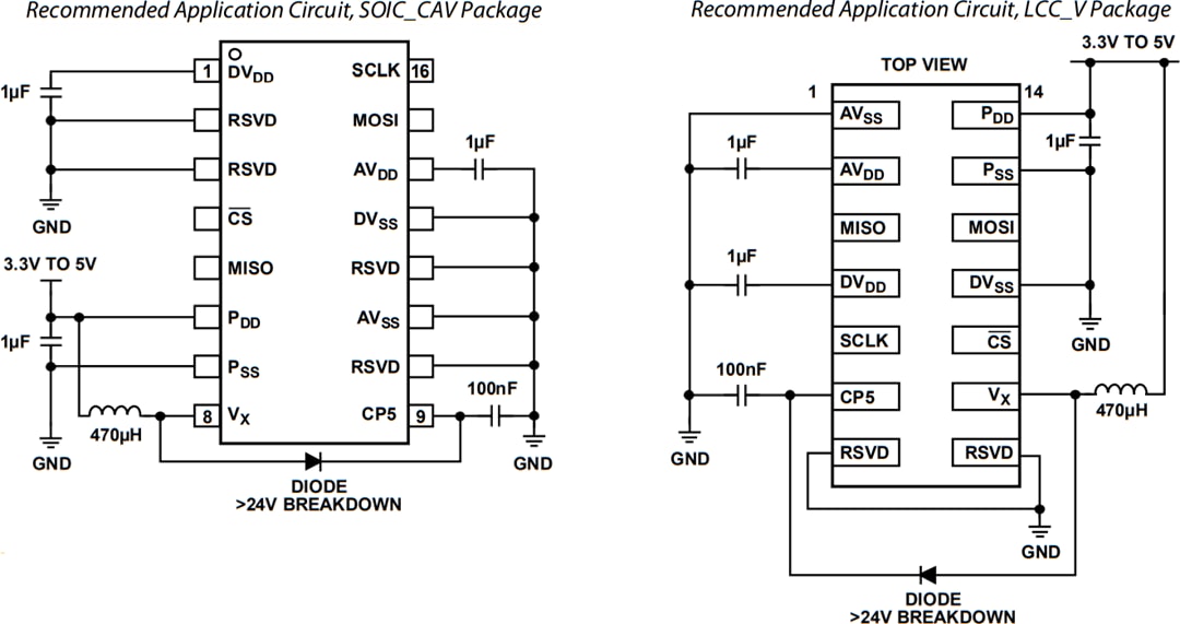 アプリケーション回路図 - Analog Devices Inc. ADXRS453デジタル出力ジャイロスコープ