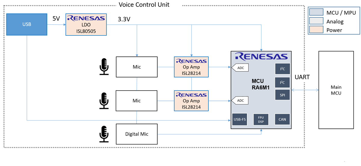 ブロック図 - Renesas Electronics エッジキーワード検出