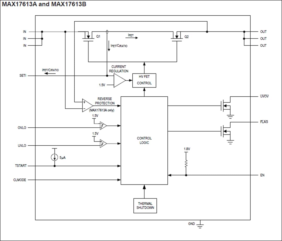 ブロック図 - Analog Devices / Maxim Integrated MAX17613システム保護IC