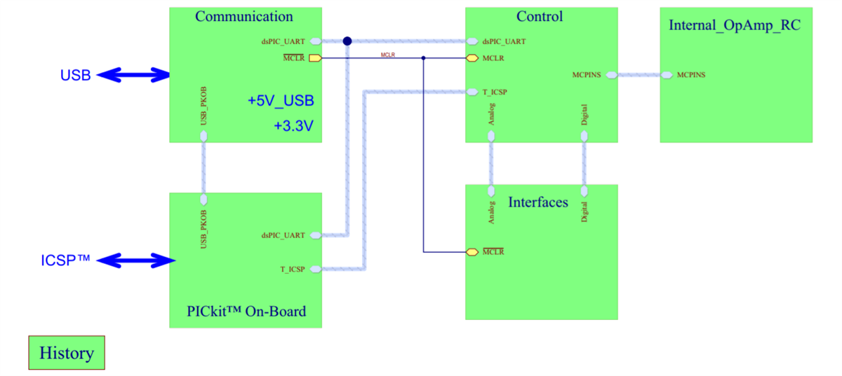 ブロック図 - Microchip Technology dsPIC33CK Curiosity開発ボード