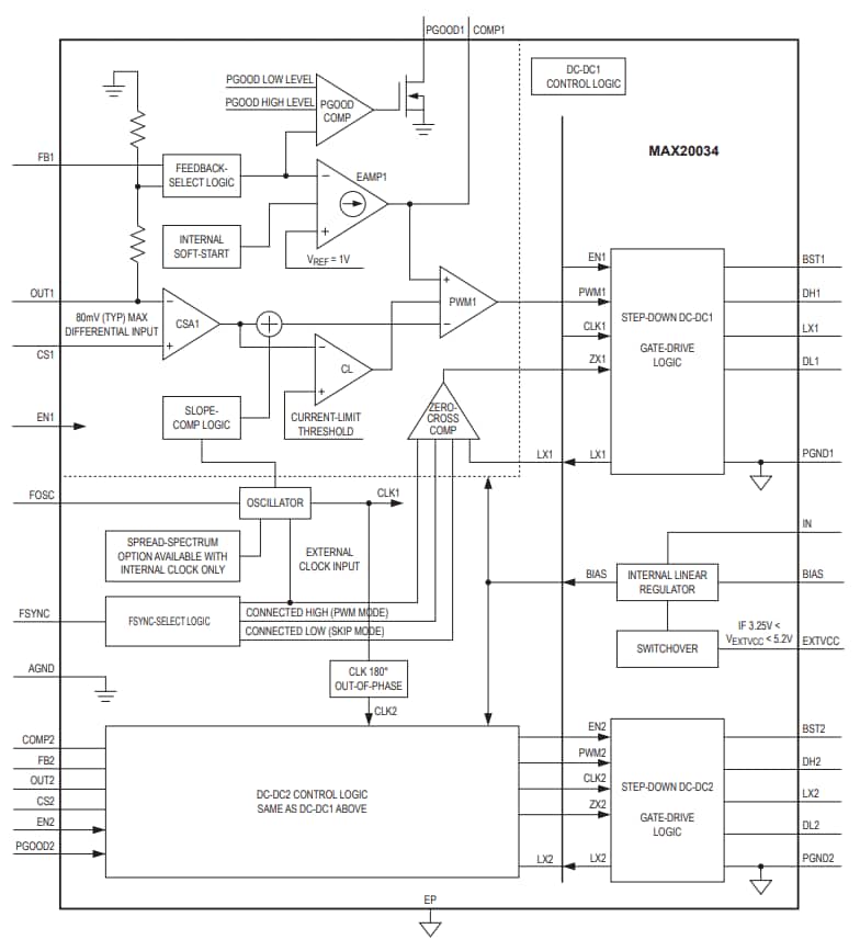 ブロック図 - Analog Devices / Maxim Integrated MAX20034デュアルバックコントローラ