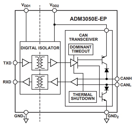 ブロック図 - Analog Devices Inc. ADM3050ベーシックCAN FDトランシーバ