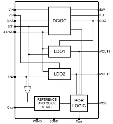 ブロック図 - Microchip Technology MIC2800デジタル・パワー管理IC
