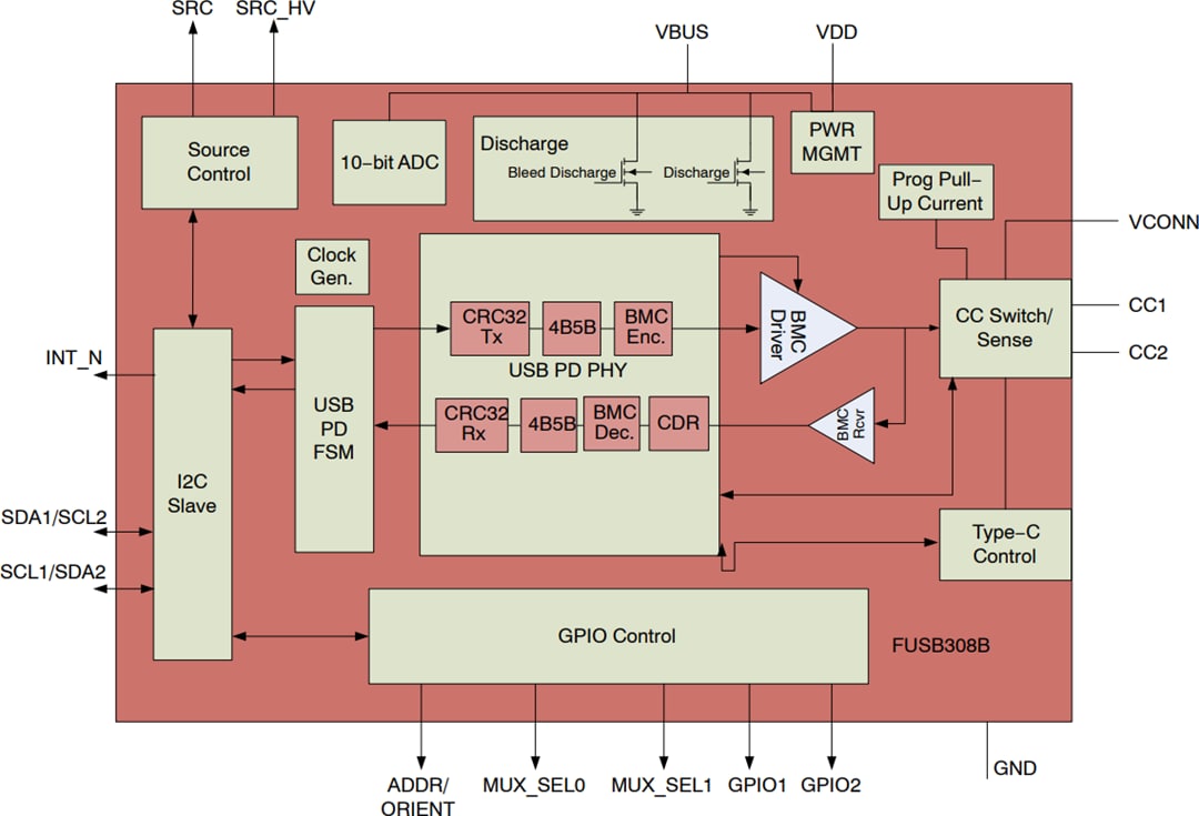 ブロック図 - onsemi FUSB308BV USB Type-C®ポートコントローラ（USB-PD搭載）