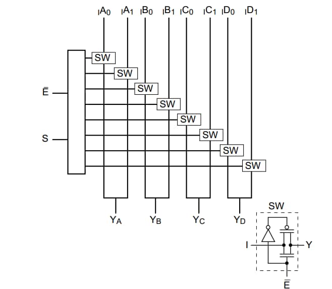 ブロック図 - Diodes Incorporated PI3B3257マルチプレクサ/デマルチプレクサスイッチ