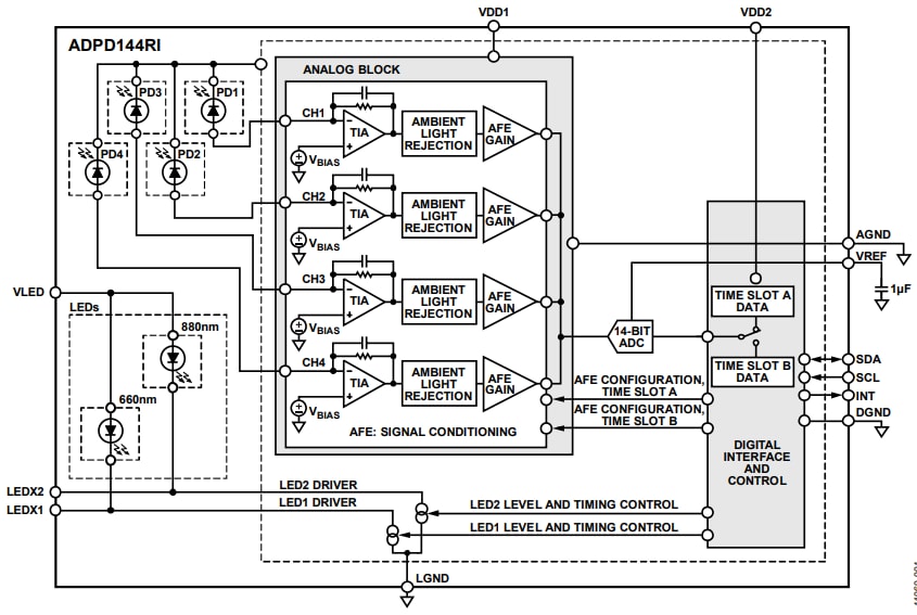 ブロック図 - Analog Devices Inc. ADPD144RI PPG光学センサ・モジュール