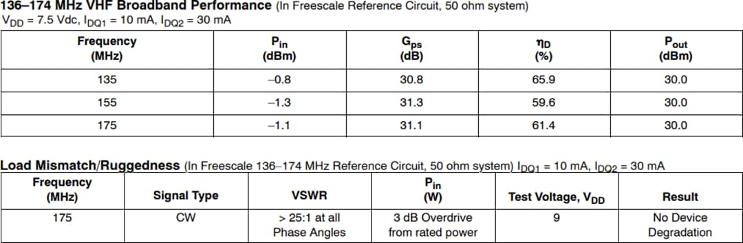 チャート - NXP Semiconductors AFIC901N RFリファレンス回路