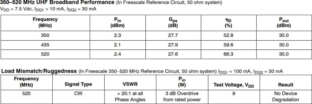 チャート - NXP Semiconductors AFIC901N RFリファレンス回路