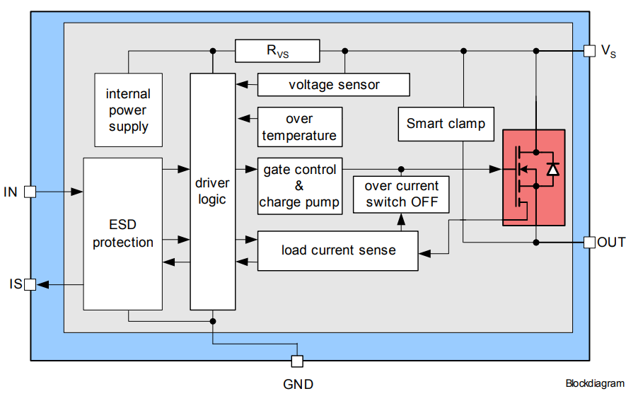 ブロック図 - Infineon Technologies BTS50025-1TADスマート高圧側パワースイッチ