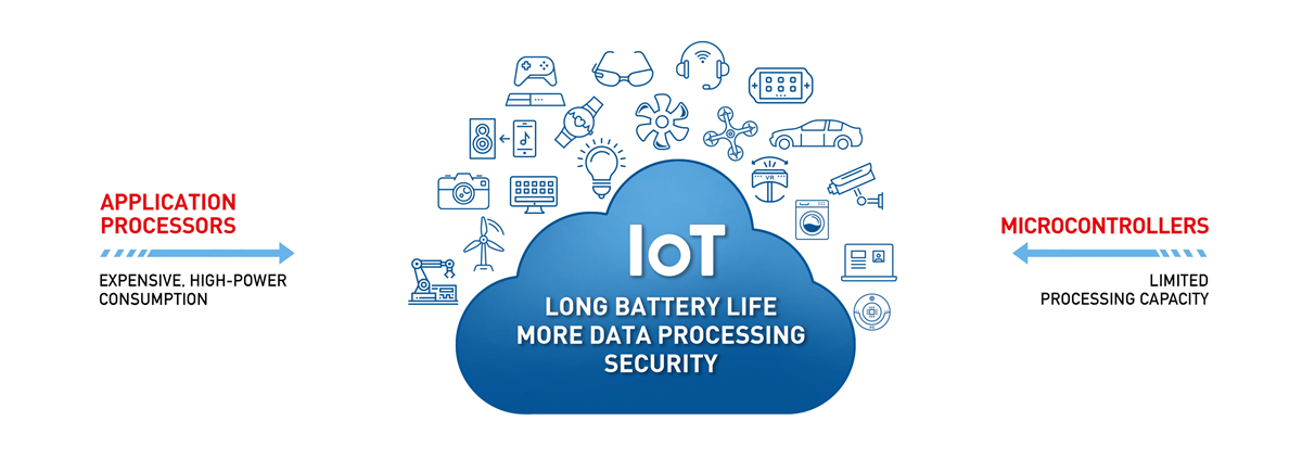 Infineon Technologies WICED IOTプラットフォーム