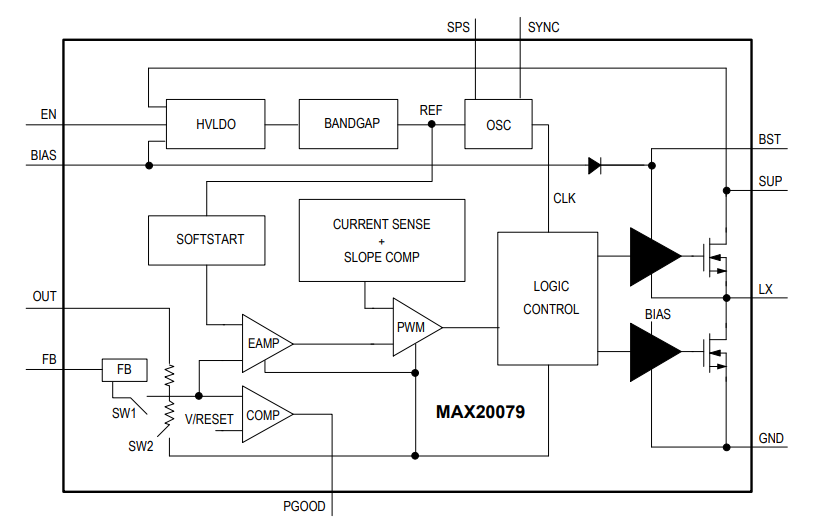 ブロック図 - Analog Devices / Maxim Integrated MAX20079車載用36V 3.5Aバックコンバータ