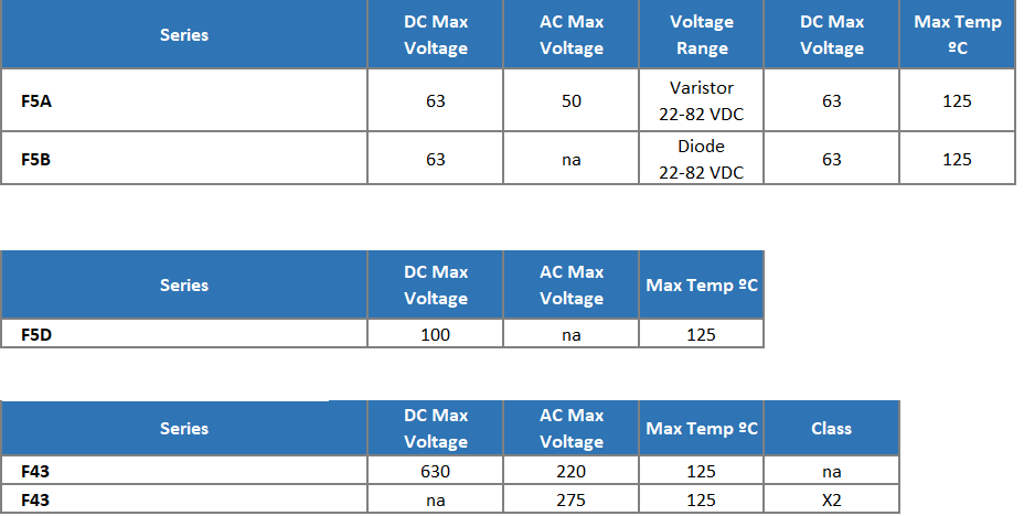 KEMET 特殊コンポーネントおよびマルチコンポーネント・ソリューション・コンデンサ
