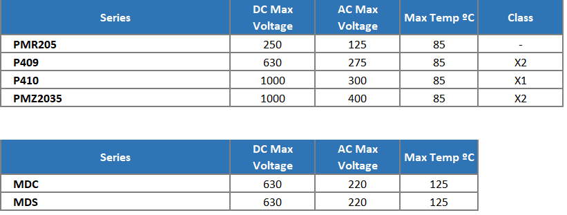 KEMET 特殊コンポーネントおよびマルチコンポーネント・ソリューション・コンデンサ