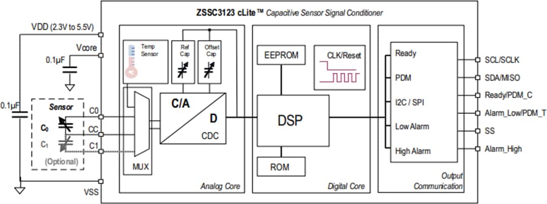 ブロック図 - Renesas Electronics ZSSC3123 clite™センサシグナルコンディショナ