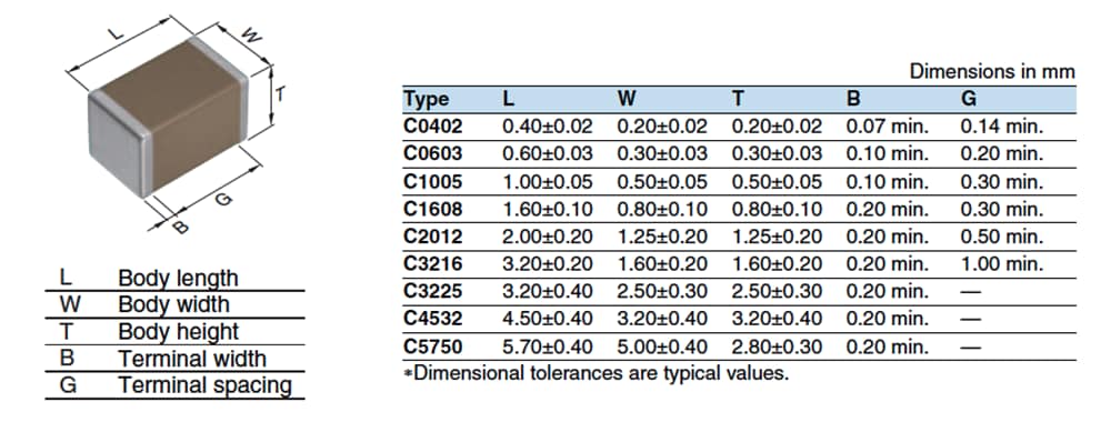 TDK Cシリーズ商業グレード汎用MLCC