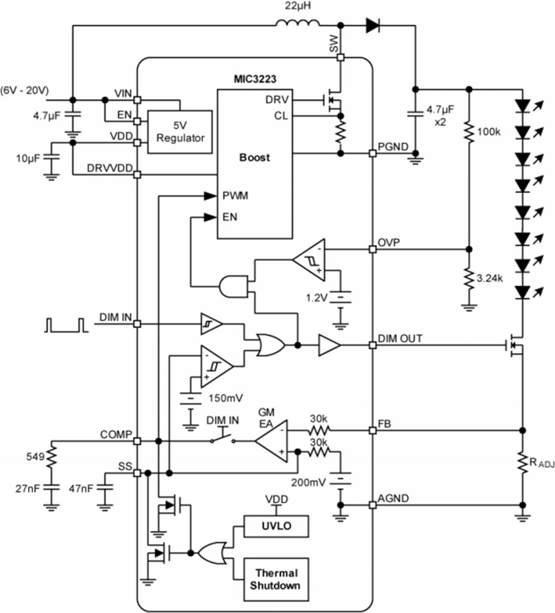 ブロック図 - Microchip Technology MIC3223高電力ブーストLEDドライバ