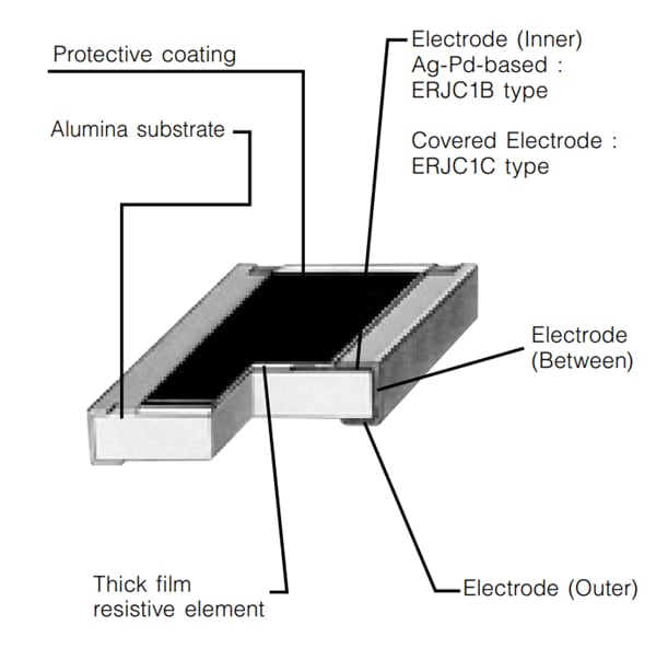 Panasonic Electronic Components ハイパワー/ワイド端子耐硫黄抵抗器