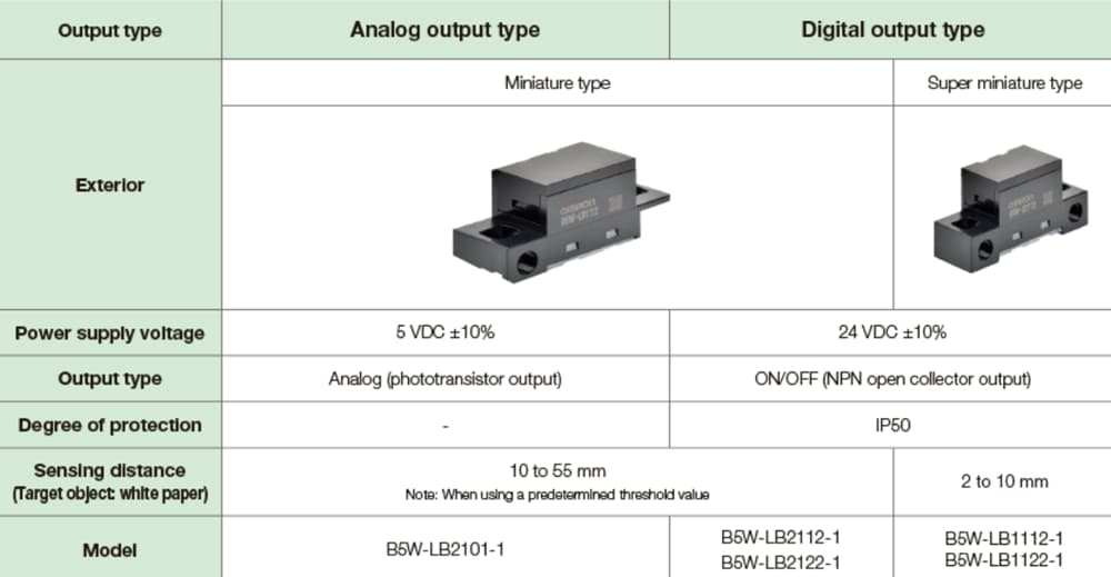 Omron Electronics B5W-LB光収束反射型センサ