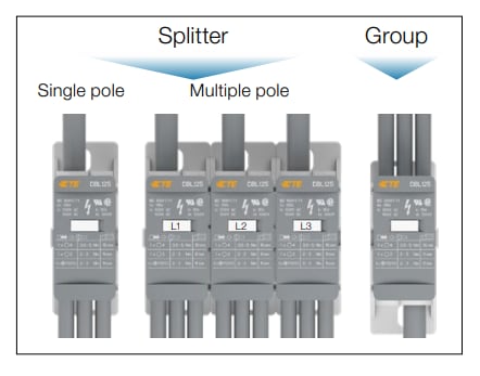 チャート - TE Connectivity ENTRELEC DBL配電ブロック