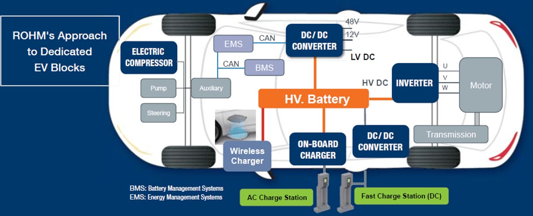 ROHM Semiconductor 電気自動車（EV）ソリューション