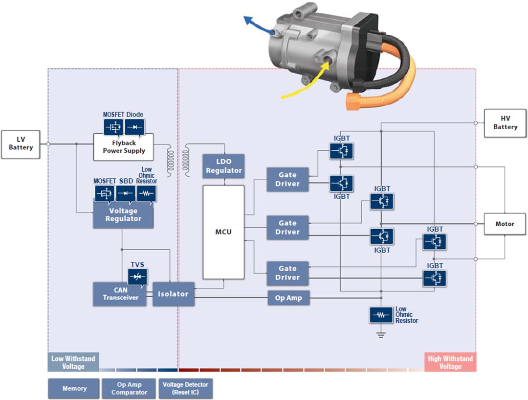 ROHM Semiconductor 電気自動車（EV）ソリューション