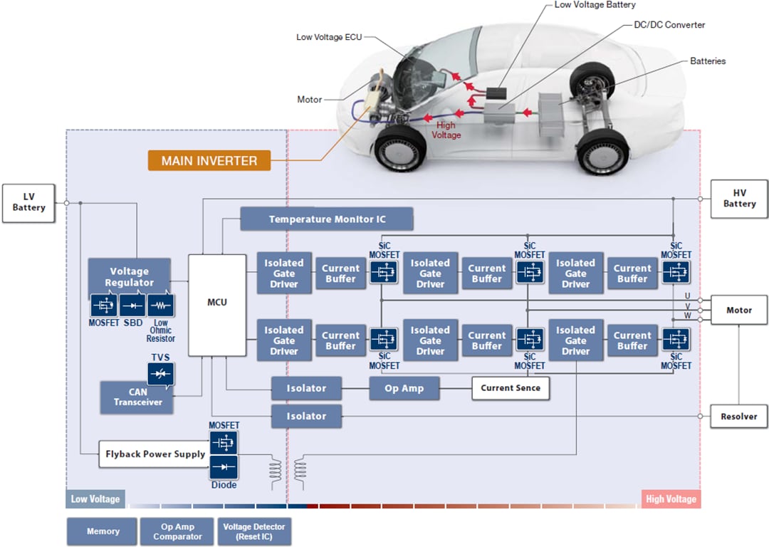 ROHM Semiconductor 電気自動車（EV）ソリューション