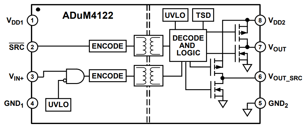 ブロック図 - Analog Devices Inc. ADuM4122絶縁ゲートドライバ