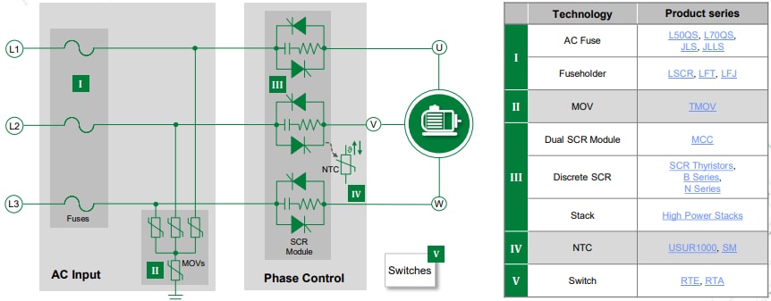 ブロック図 - Littelfuse モータ駆動とソフトスタータ用のソリューション