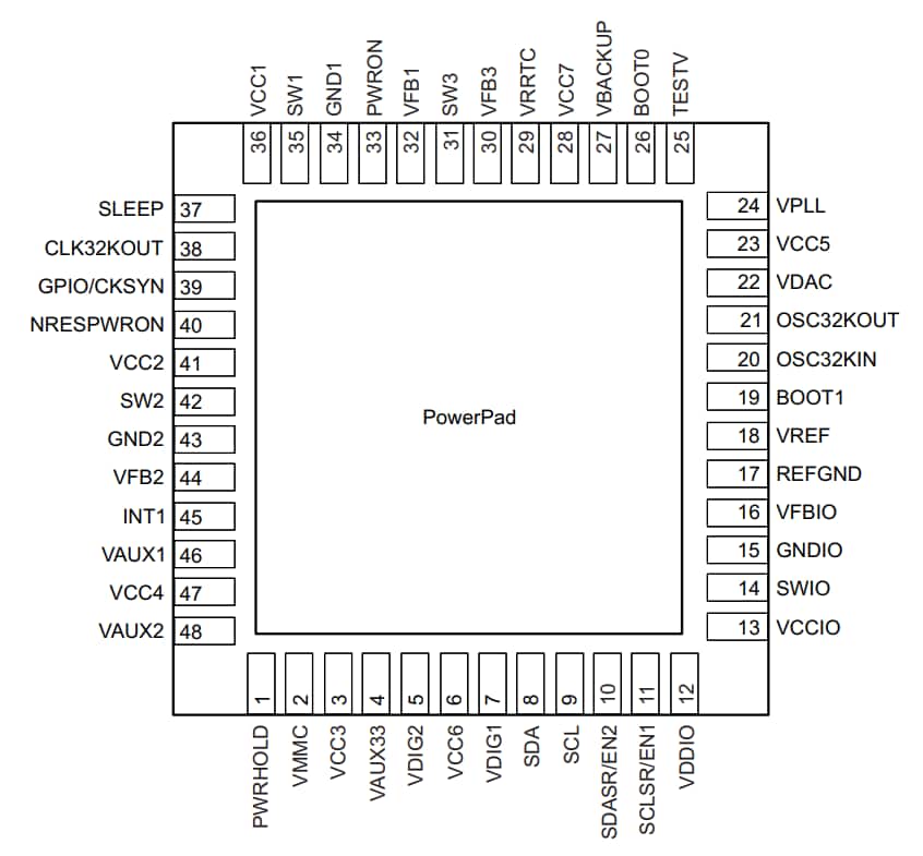 Texas Instruments TPS65910AパワーマネジメントIC