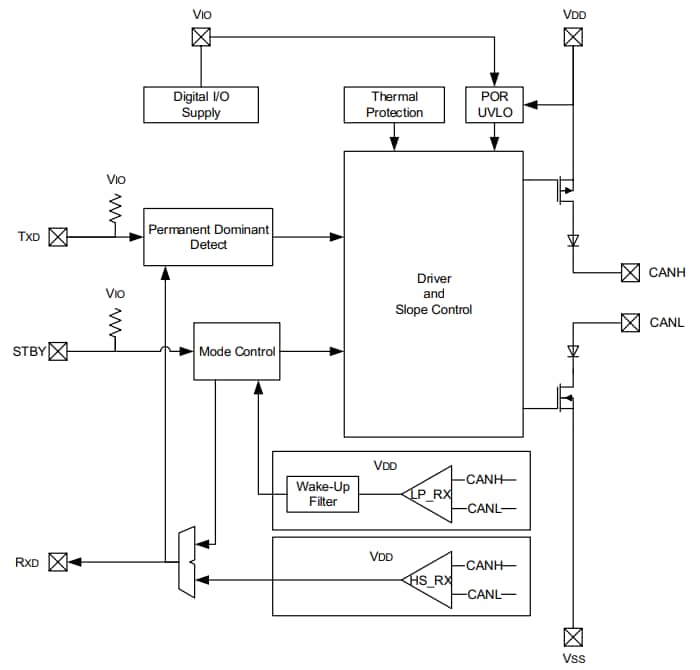 ブロック図 - Microchip Technology MCP2542 CAN FDトランシーバ