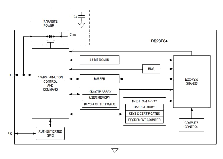 ブロック図 - Analog Devices / Maxim Integrated DS28E84 DeepCover 1-Wire認証システム