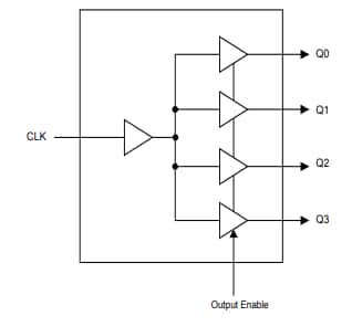 Diodes Incorporated PI6C49CB04xQ車載用クロックバッファ