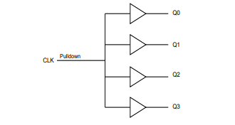 ブロック図 - Diodes Incorporated PI6C49CB04xQ車載用クロックバッファ
