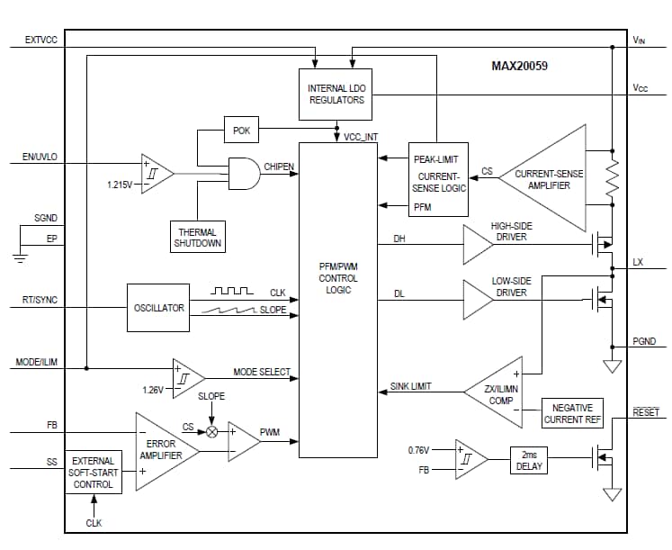 ブロック図 - Analog Devices / Maxim Integrated MAX20059同期降圧型DC-DCコンバータ