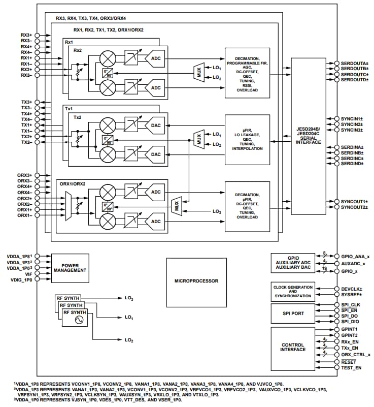 ブロック図 - Analog Devices Inc. ADRV9026クワッドチャンネル・ワイドバンドRFトランシーバ